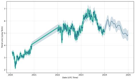 prada stock price frankfurt|PRP Stock Price .